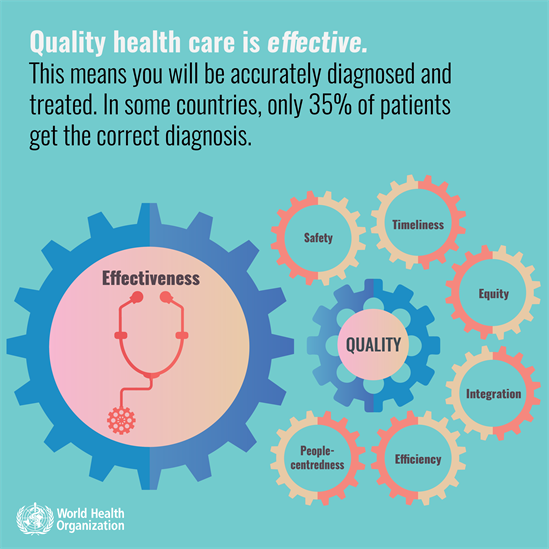 effectiveness in health care