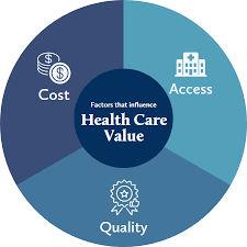 value of health care